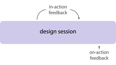 Jane’s C&C 2024 paper explores how different timing for “AI-generated” design feedback affects the creative process