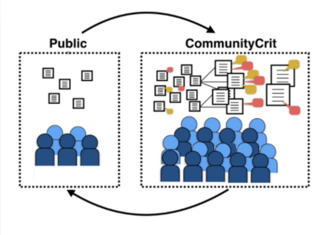 Narges Mahyar’s team publishes CommunityCrit at ACM CHI 2018