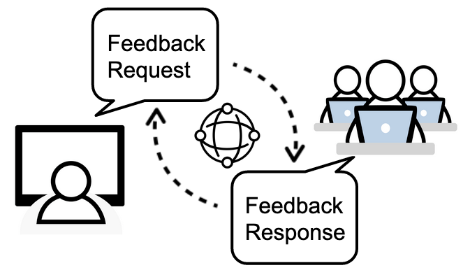 Ruijia Cheng’s team publishes “Critique Me: Exploring How Creators Publicly Request Feedback in an Online Critique Community” at ACM CSCW 2020