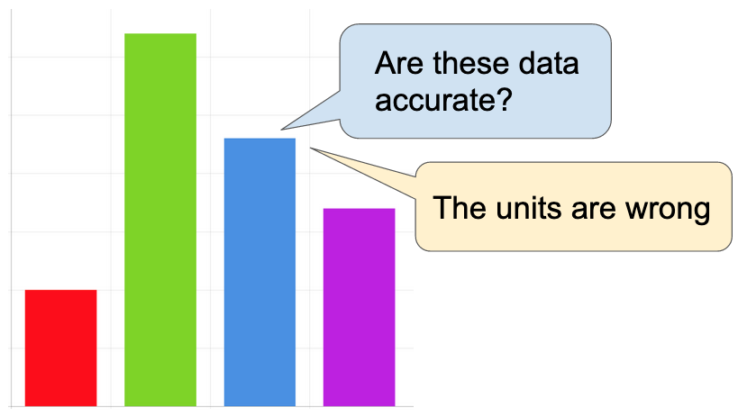 Brian McInnis’s team presents “Rare, but Valuable: Understanding Data-centered Talk in News Website Comment Sections” at ACM CSCW 2020