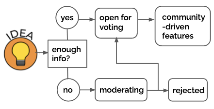 Stephen MacNeil’s team publishes “Finding Place in a Design Space” at ACM CSCW 2021