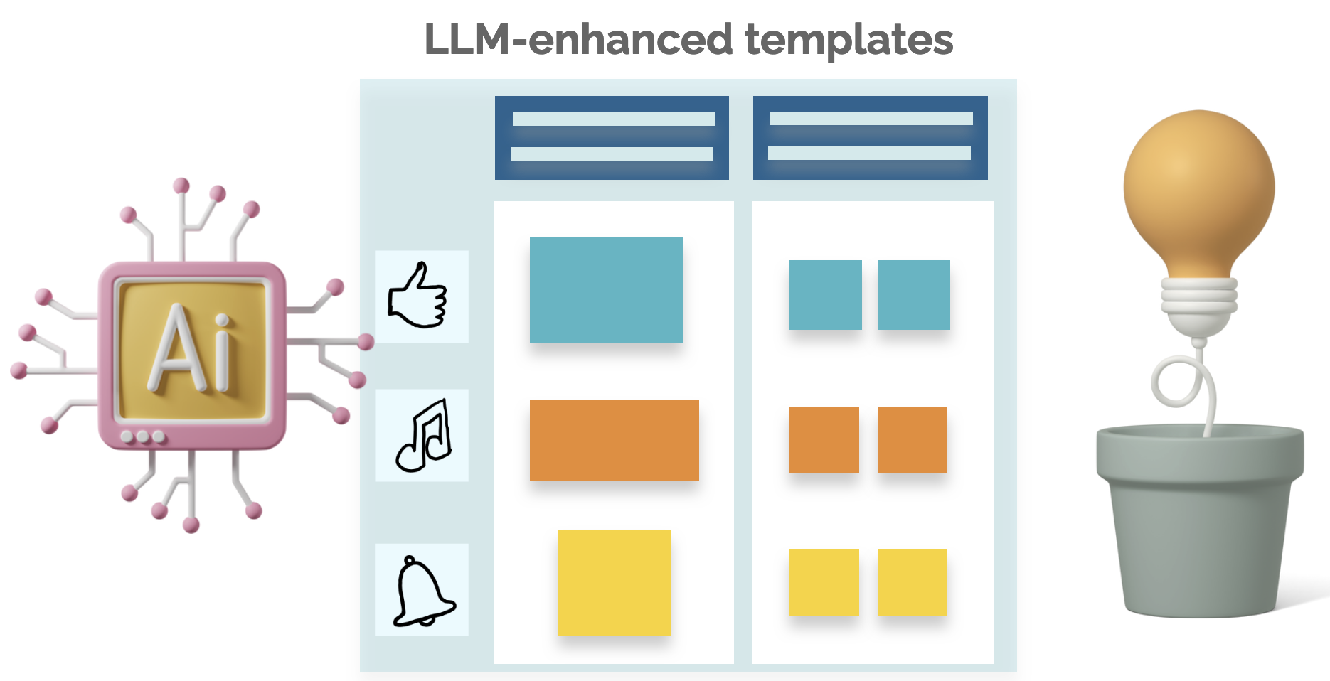 Congrats to Tone Xu for our IUI 2024 paper “Jamplate: Exploring LLM-Enhanced Templates for Idea Reflection”