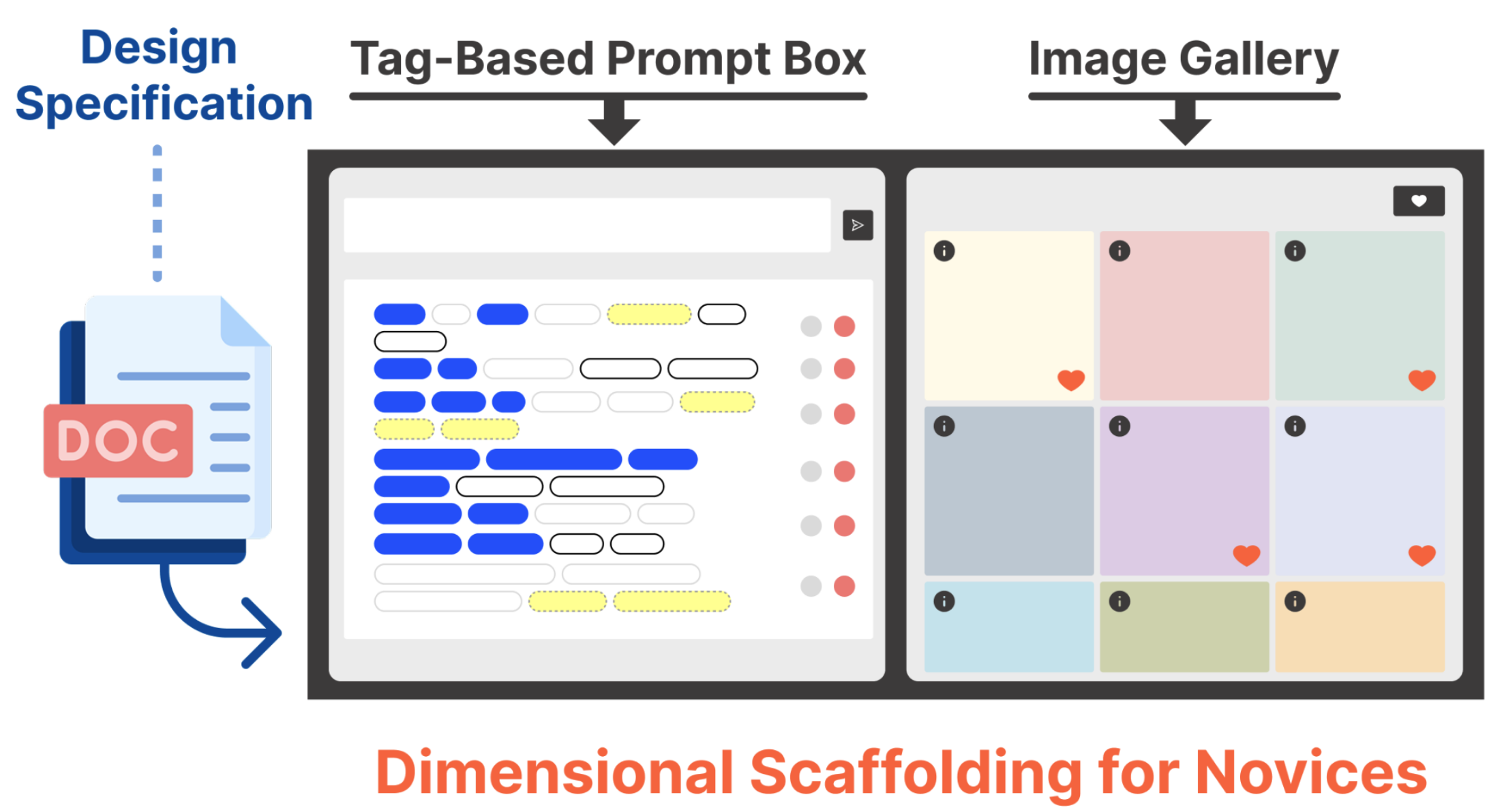 My incoming PhD student Sirui Tao presented his CHI 2025 paper on “Dimensional Scaffolding for Text-to-Image Product Design”